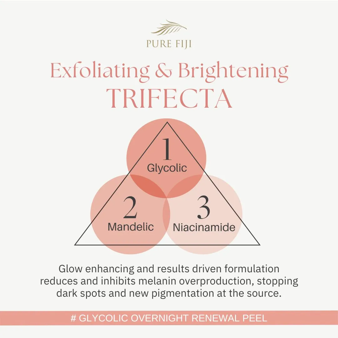 Glycolic Overnight Renewal Peel with Mandelic   Niacinamide (1oz/30ml)